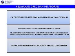 Selain daripada kementerian dalam negeri yang mana kebanyakan daripada rakyat malaysia tak tahu apa fungsi dan tugasnya, kementerian luar negari juga dilihatkan mengalami perkara yang. Pentaksiran Berasaskan Sekolah Ppt Download