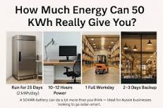 50kWh Solar Battery – Power, Price & What You Must Know