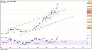 Today, it will have to be a whole basket. it was a small mention — and harper added that the u.s. Bitcoin Price Analysis Correction Doesn T Stop Bitcoin Traders Headlines News Coinmarketcap