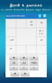 32 Memorable Tamil Birth Chart Generator Online