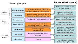 Politische partizipation beispiele / aspekte politischer partizipation von migrantinnen in. Modelle Instrumente Und Methoden Der Informellen Burgerbeteiligung