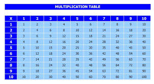2 Multiplication Table Excel