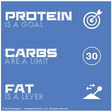Energy Value Of Food The Food That We Eat Contains What S Known As Potential Energy Potential Energy By Definition Is Energy Gain Muscle Keto Diet Plan Menu