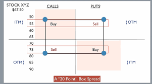 3 Legged Box Trade Options 3 Legged Thing Equinox Leo 5