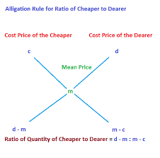 Pin On Arithmetic Formulas