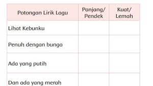 Kunci Jawaban Tema 5 Kelas 2 Halaman 39: Kuat Lemah Tekanan Lagu Lihat Kebunku - TribunNews.com