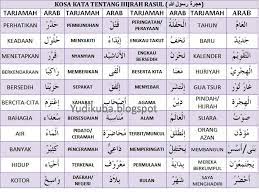 We did not find results for: Kosa Kata Mufradat Bahasa Arab Kelas 9 Materi Raksu Al Sanah Al Hijriyah Tahun Baru Hijriyah