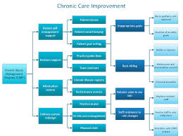 Corrective Actions Planning Risk Diagram Pdpc Risk