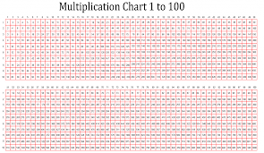 Free Printable Multiplication Table Chart 1 To 1000 Multiplication Chart Multiplication Learning Mathematics