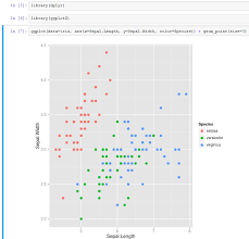 Using Visualization Packages Anaconda Documentation