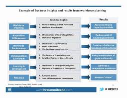 Diversity Strategic Plan Template New Strategic Workforce Planning Key Principles And In 2020 Strategic Planning How To Plan Strategy Infographic