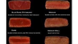 Stop Complicating Your Steak Temperatures The Restaurant