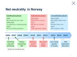 Piona face candydoll valensiyas set01 Net Neutrality Activities At Berec And Nkom Director General Torstein Olsen Norwegian Communications Authority Nkom Summit Berec Eapereg Regulatel Emerg Ppt Download