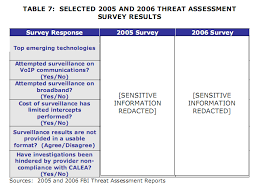 The fbi does not endorse any test preparation materials beyond what can be found on fbijobs.gov. Secret Data In Fbi Wiretapping Audit Revealed With Ctrl C Wired