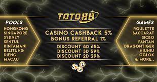 Situs Toto88 In 2021 Bandar Cashback Agen