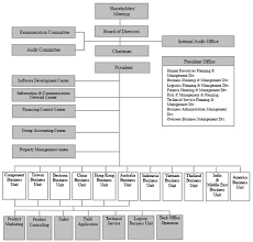 synnex group