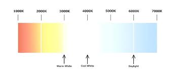 Light Temperature Chart Wriggels Com