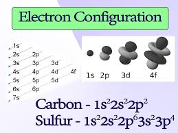 Atomic Molecular Theory Basic Idea Of Molecular Orbital Theory Electron Configuration Molecular Chemistry Notes