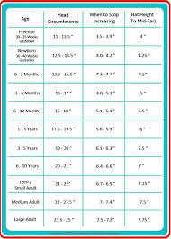 Ratusan orang terpaksa harus diungsikan dari tempat tinggalnya. Dinah Crochet Cara Mendapatkan Ukuran Topi
