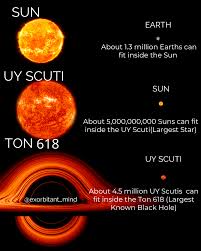 If uy scuti took our sun's place at the center of our solar system, it would engulf everything. Exorbitant Mind Follow For More Amazing Posts Facebook