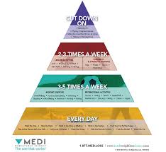 Pin On Get Fit Strong And Transformed