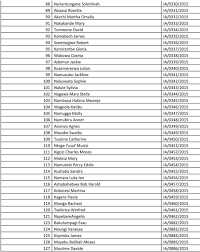 Babata Namak Sinhala List 2019 Download Get Images Four
