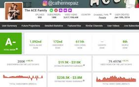 Ace family house net worth. The Ace Family Net Worth 2020 Revealed With Proof