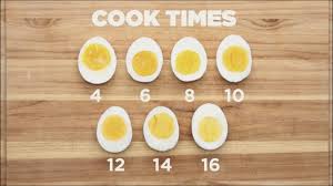 How Long In Minutes Youd Need To Boil An Egg To Get Its