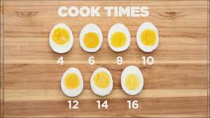 how long in minutes youd need to boil an egg to get its