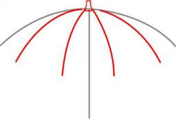 How to draw umbrella girl. Drawing Printout How To Draw An Umbrella How To Draw An Umbrella Umbrella Art Bible Art Journaling