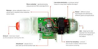 Breathe easy, knowing that you can track and sense the quality of the air around you with the pm2.5 air quality sensor with breadboard adapter particulate sensor. Indoor Portable Air Monitors Aeroqual