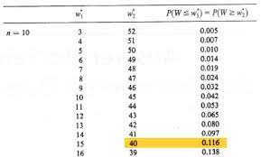 20 2 The Wilcoxon Signed Rank Test For A Median Stat 415