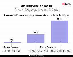 Obviously in korea there are many korean entertainment companies, but the three main companies are jyp, sm, . How K Pop And Korean Drama Had Their Biggest Breakthrough In India Amid The Pandemic The Economic Times