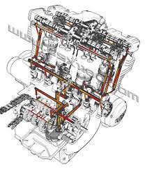 Hayabusa Engine Diagram Wiring Diagrams Schematics Mechanical Engineering Technology Engineering Motorcycle Engine