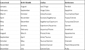 A new acquaintance with a woman will meet you with an interesting and unusual person. Conceive Birth Months Zodiac Birth Month Sagittarius Baby Gemini And Cancer