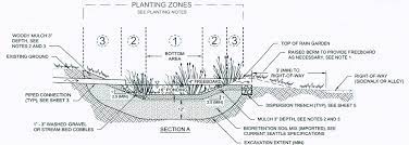 Gardening can be extremely enjoyable for people of all ages and different walks of life. Rain Gardens Regeneration Landscaping