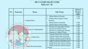 Untuk membantu bapak ibu guru kelas 1 sd/mi pada kesempatan ini saya akan membagikan contoh program tahunan (prota) kelas 1 sd/mi kurikulum 2013 tahun pelajaran 2020/2021. Prota Kelas 2 Sd Kurikulum 2013 Revisi Semester 1 Dan 2 Tahun 2021 Guru Maju
