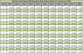 Air Force Pay Grade Chart 2017 Best Picture Of Chart