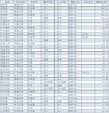 便宜 vps 合集：超低价 vps / 年付 5 美元以下 / 仅作收集 / 不做推荐. æ±½è½¦ç¼ºèŠ¯æŒç»­å'é…µ è¿™äº›èŠ¯ç‰‡è‚¡è¢«æœºæž„çœ‹å¥½ è¿™è‚¡è¿˜èƒ½æ¶¨67