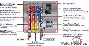 Check spelling or type a new query. Common Water Heater Problems In Singapore Water Heater Singapore 1 Water Heater Installation Services Water Heater Installation Water Heater Installation