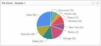 Dashboard Design Mistake 4 Klipfolio Com