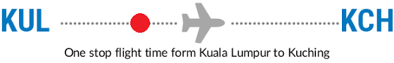There are 37 scheduled flights from kuala lumpur, sepang airport (kul) to kuching airport (kch). Kul Kch Flight Time Flight Duration Kuala Lumpur International Airport To Kuching Airport