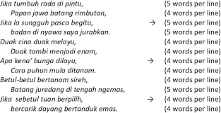 Lirik lagu saya anak malaysia. Classical Bidayuh Patun Part 1 By Ahiem Anak Majin 66 Years Old Download Scientific Diagram