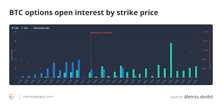 Trading fees as low as 0.02%. Bitcoin Price Stalls In April But 4 2b Options Expiry May Revive Run