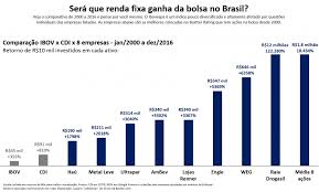 Com sede no rio de janeiro, esta empresa está atualmente presente. Como Investir Em Acoes Na Petrobras Petr4 Acoes Da Petrobras Vale A Pena Investir London Capital
