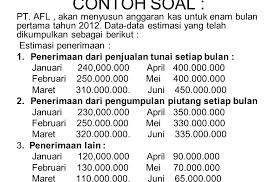 Akuntansi fifo dan lifo beserta contoh soal dan jawaban. Contoh Soal Dan Jawaban Anggaran Pengumpulan Piutang Dan Anggaran Kas Bali Teacher