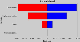 Beincrypto is currently using the following exchange rate 2.01. Natural Gas Vehicles In Heavy Duty Transportation A Political Economic Analysis For Brazil Sciencedirect