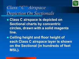 Teaching The National Airspace System Ppt Video Online