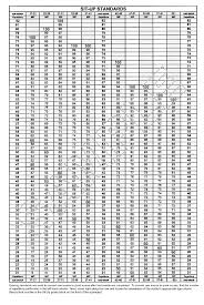 All Inclusive Army Tape Test Standards Chart Army Pt Test