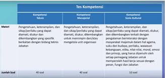 Bagan tersebut merupakan struktur organisasi pemerintahan provinsi. Ini Kisi Kisi Soal Ujian Halaman Bkpsdm Aceh Timur Facebook